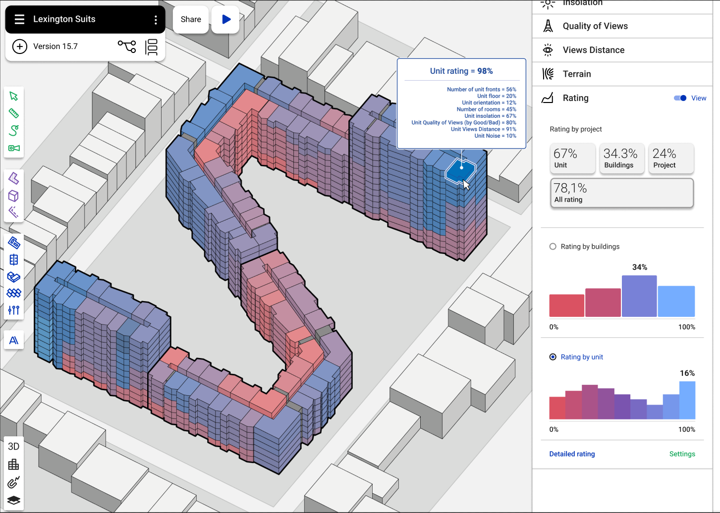 Рейтинг квартир