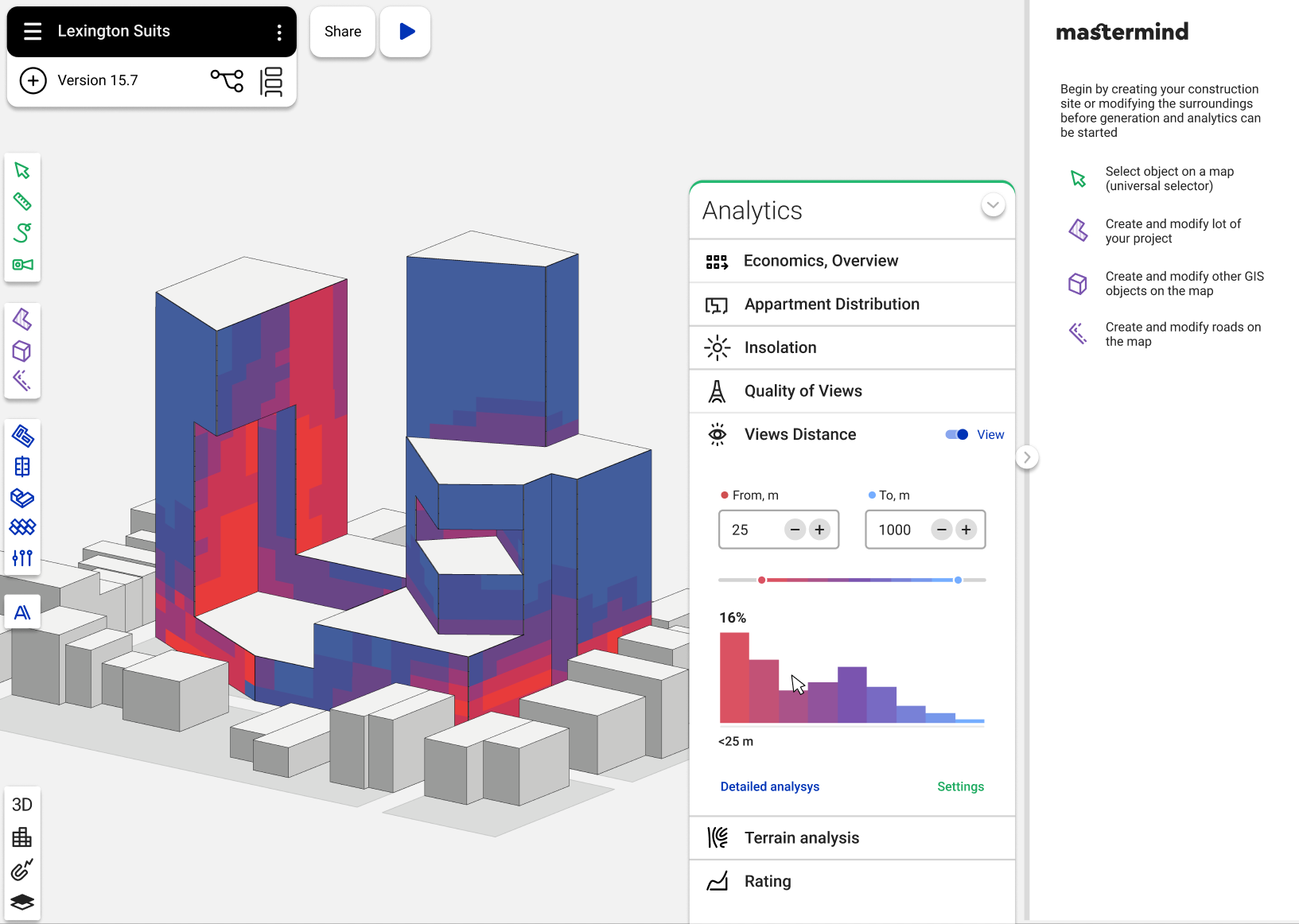 Видовые характеристики